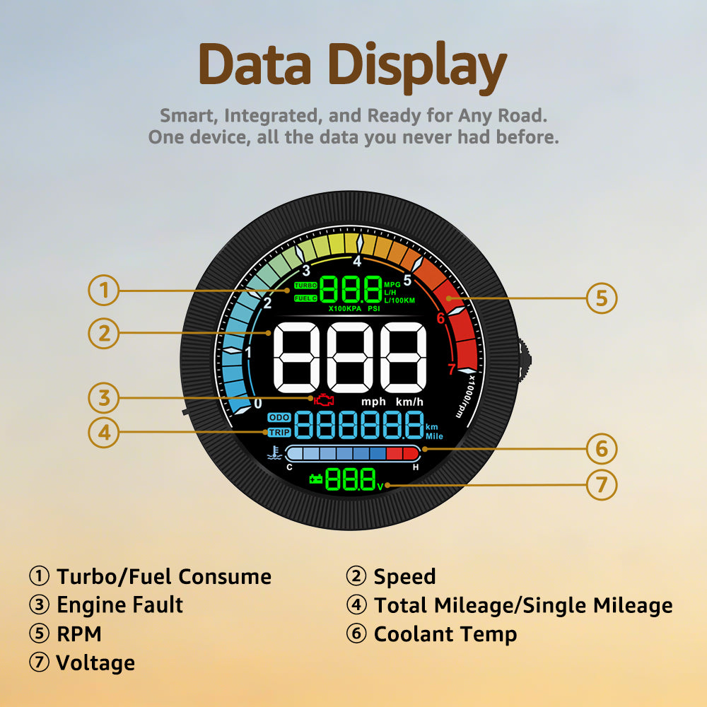 F3 OBD2 Gauge Display for Most Gasoline Car After 2008