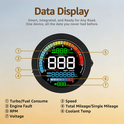 F3 OBD2 Gauge Display for Most Gasoline Car After 2008